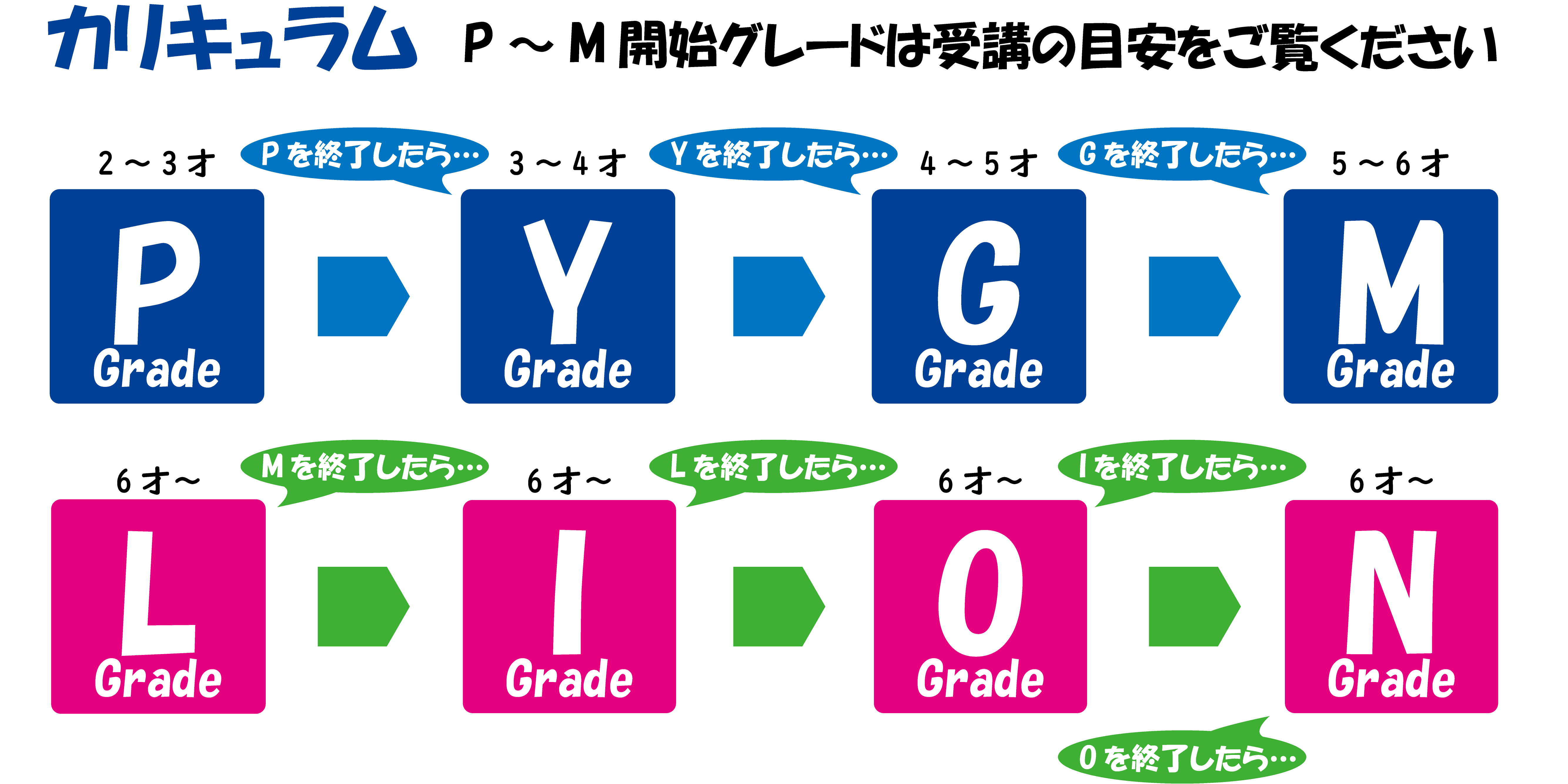 EC - 幼児・小学生❘思考力・認識能力の育成｜親子で学ぶ教室