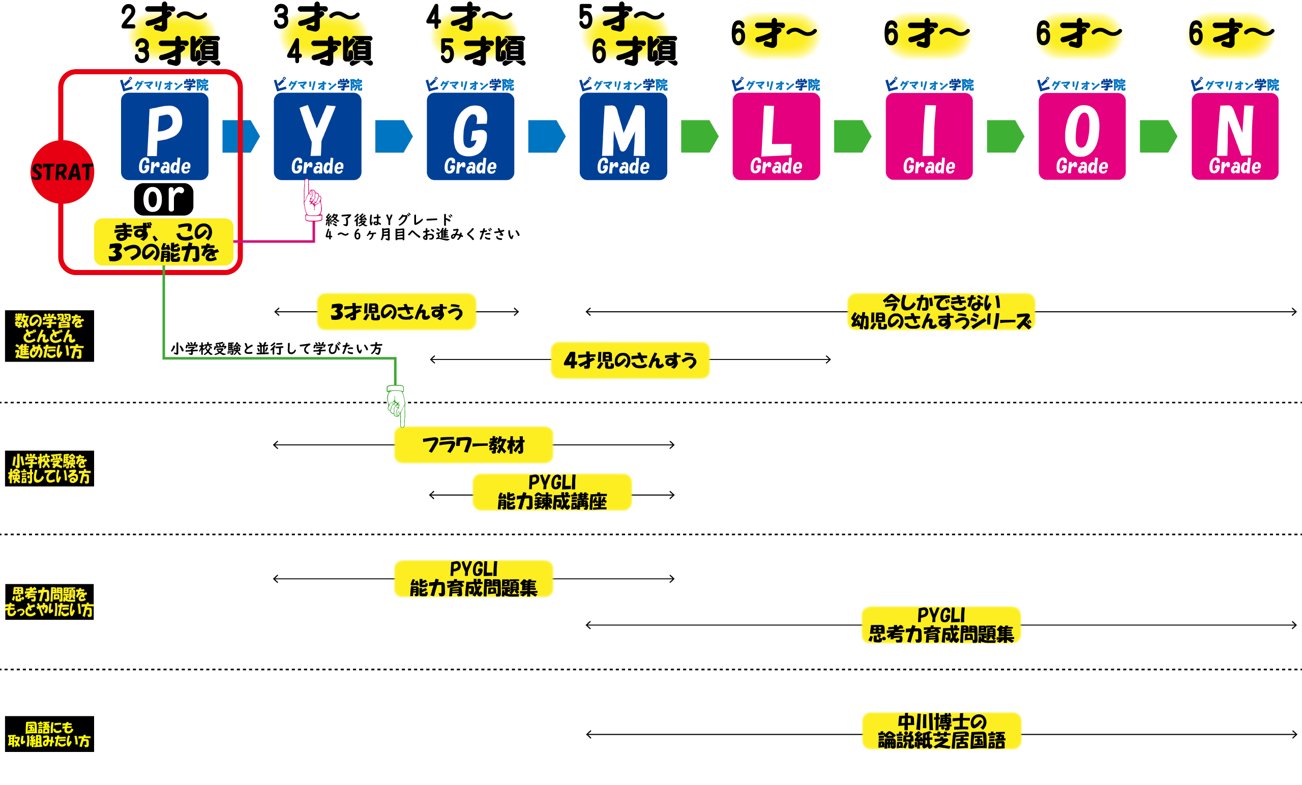 EC - 幼児・小学生❘思考力・認識能力の育成｜親子で学ぶ教室